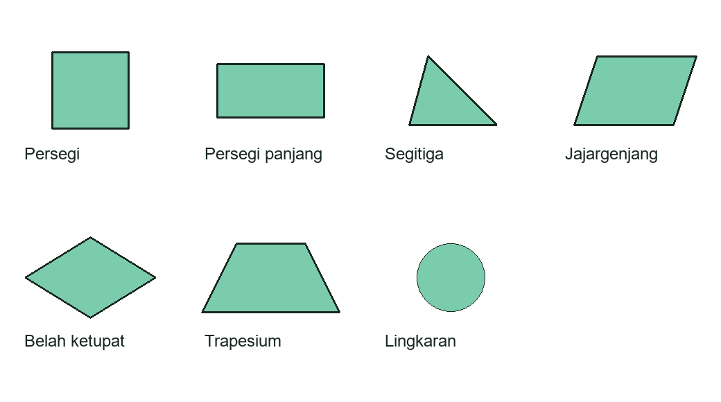 Contoh persegi, persegi panjang, segitiga, jajargenjang, belah ketupat, trapesium, dan lingkaran
