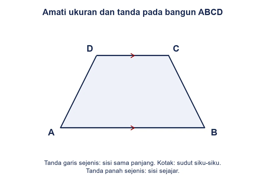 Segi empat dengan hanya sisi AB dan CD sejajar.